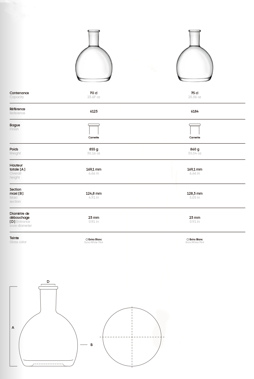 Designtrends und Herstellung von Wodka-Glasflaschen